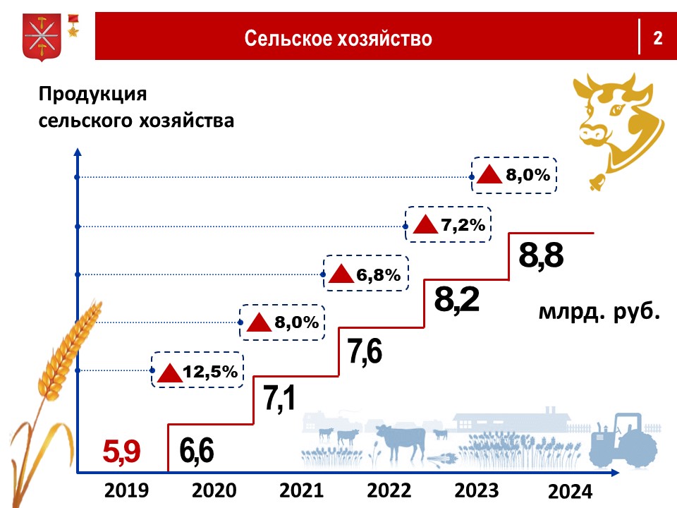 Инфляция 2024 2026. Прогноз социально экономического развития 2022 2024 года. Бюджет Красноярского края. Прогноз социально-экономического развития 2022-2024. Прогнозы на 2022 2024 год.