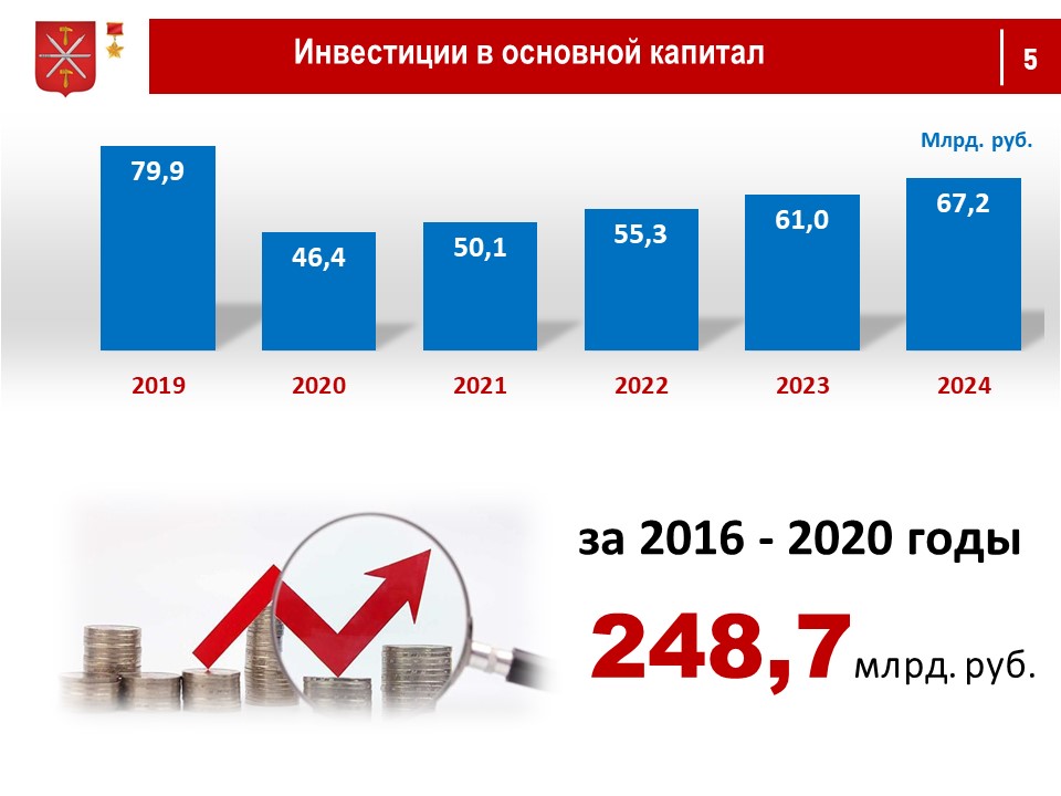Инфляция 2024 2026. Прогноз социально экономического развития 2022 2024 года. Сложности формирования прогноза социально-экономического в 2022. Прогноз социального и экономического развития 2022 кратко. Прогнозы на 2022 2024 год.