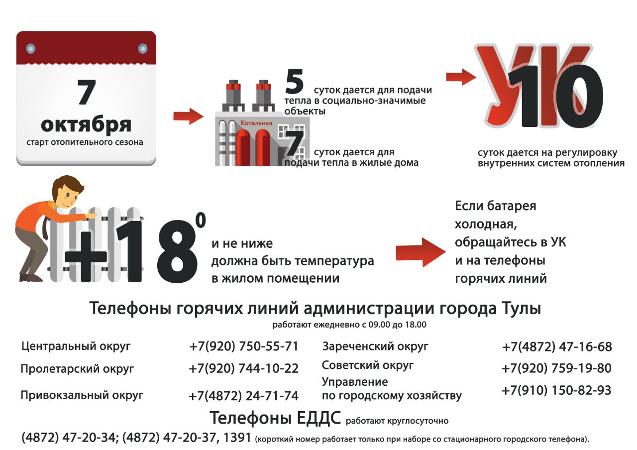 В Туле работают телефоны горячих линий по отопительному сезону.