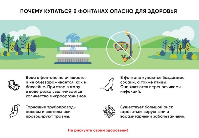 Почему нельзя купаться в городских фонтанах?.