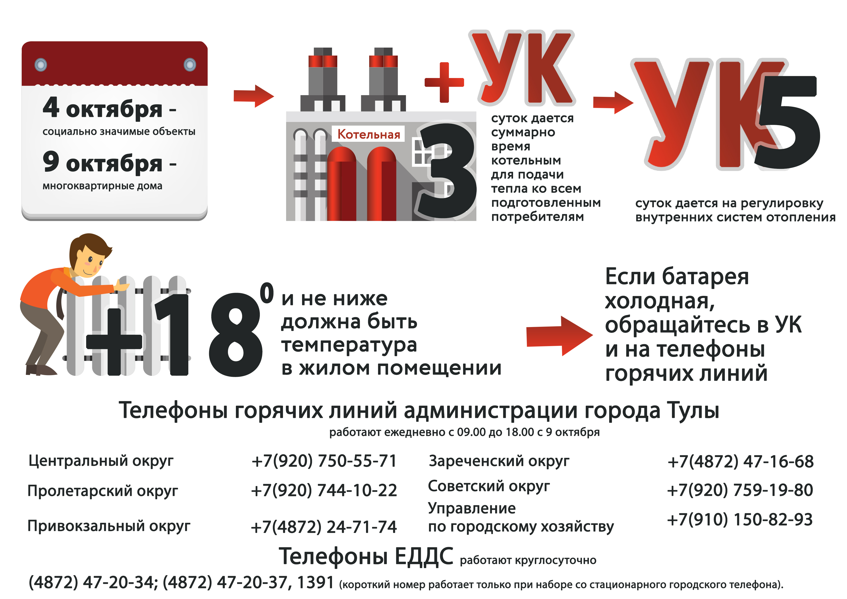 Сегодня в Туле стартовал отопительный сезон.