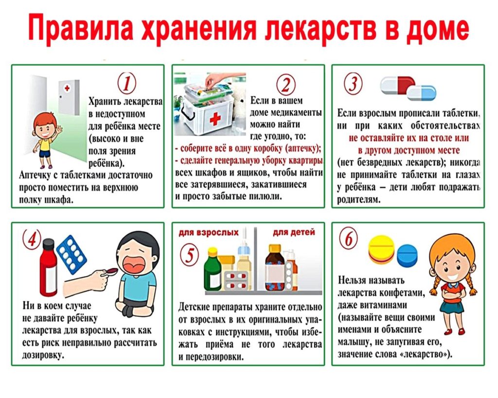 Хранение лекарств Хранение лекарств.