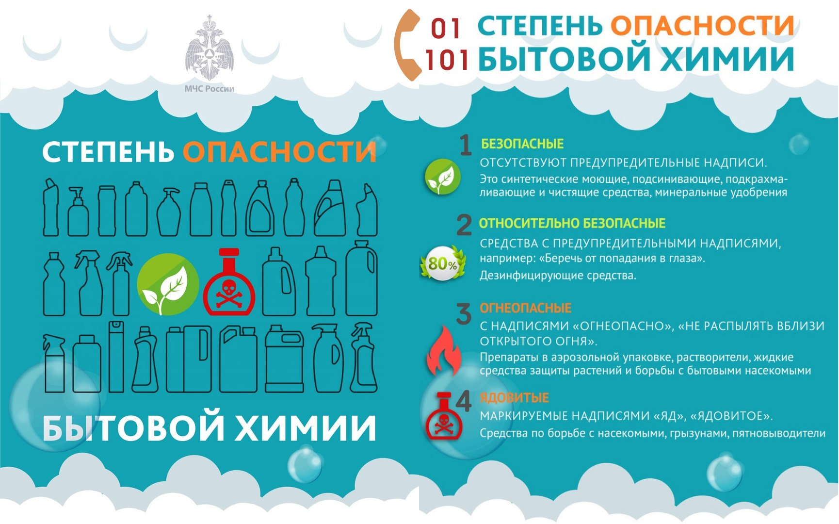 Опасность бытовой химии Опасность бытовой химии.