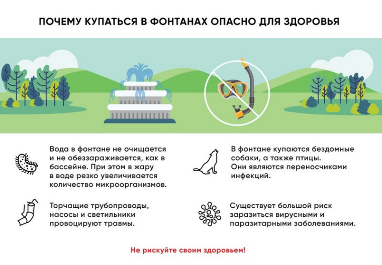 Почему нельзя купаться в городских фонтанах?. Почему нельзя купаться в городских фонтанах?.